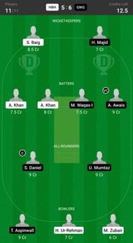 Hyderabad Hunters vs Gujranwala Giants Fantasy suggestion #1